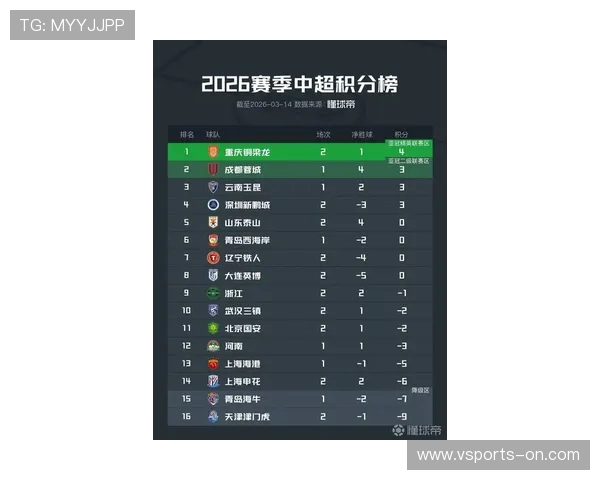 中超最新积分榜全面解析：排名变动与关键战力对比